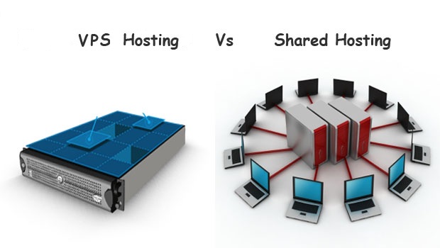 Sự khác nhau giữa VPS và Hosting dành riêng cho bạn đọc.